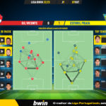 GoalPoint-Gil-Vicente-Estoril-Liga-Bwin-202223-pass-network