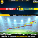 GoalPoint-Gil-Vicente-Estoril-Liga-Bwin-202223-xG