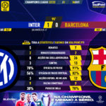 GoalPoint-Inter-Barcelona-Champions-League-202223-90m
