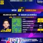 GoalPoint-Inter-Barcelona-Champions-League-202223-MVP