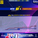GoalPoint-Inter-Barcelona-Champions-League-202223-xG