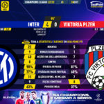 GoalPoint-Inter-Plzen-Champions-League-202223-90m