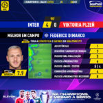 GoalPoint-Inter-Plzen-Champions-League-202223-MVP