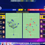 GoalPoint-Inter-Plzen-Champions-League-202223-pass-network
