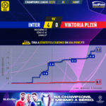 GoalPoint-Inter-Plzen-Champions-League-202223-xG