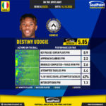 GoalPoint-Italian-Serie-A-2018-Destiny-Udogie-infog