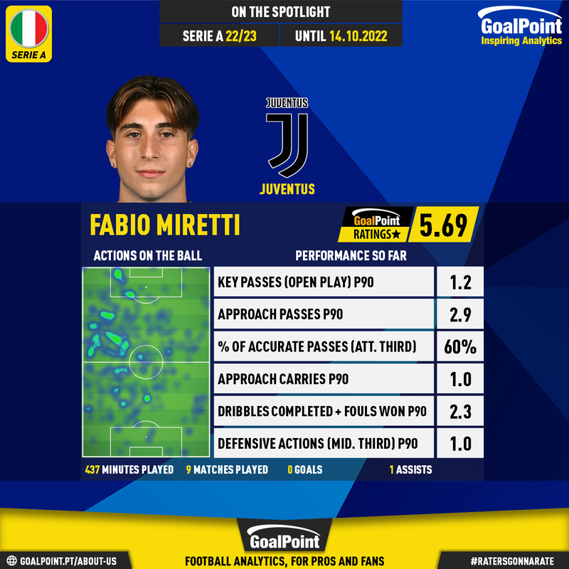 GoalPoint-Italian-Serie-A-2018-Fabio-Miretti-infog