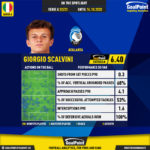 GoalPoint-Italian-Serie-A-2018-Giorgio-Scalvini-infog