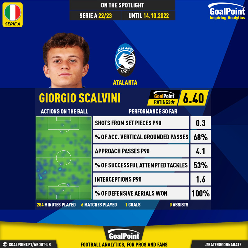 GoalPoint-Italian-Serie-A-2018-Giorgio-Scalvini-infog