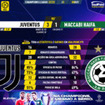 GoalPoint-Juventus-Maccabi-Haifa-Champions-League-202223-90m