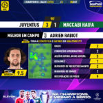 GoalPoint-Juventus-Maccabi-Haifa-Champions-League-202223-MVP