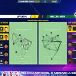 GoalPoint-Juventus-Maccabi-Haifa-Champions-League-202223-pass-network