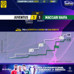 GoalPoint-Juventus-Maccabi-Haifa-Champions-League-202223-xG
