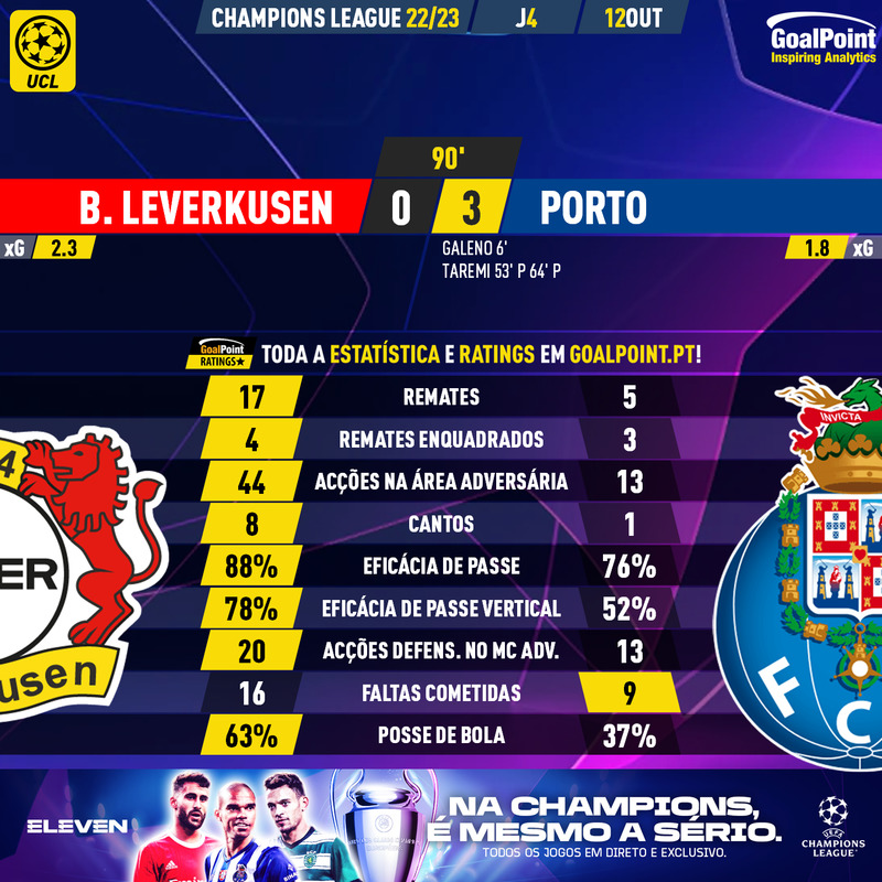 GoalPoint-Leverkusen-Porto-Champions-League-202223-90m