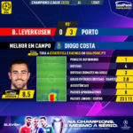 GoalPoint-Leverkusen-Porto-Champions-League-202223-MVP