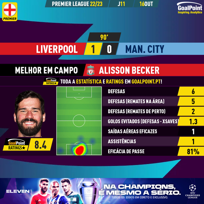GoalPoint-Liverpool-Man-City-English-Premier-League-202223-MVP