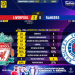 GoalPoint-Liverpool-Rangers-Champions-League-202223-90m