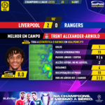 GoalPoint-Liverpool-Rangers-Champions-League-202223-MVP