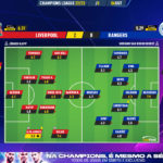 GoalPoint-Liverpool-Rangers-Champions-League-202223-Ratings