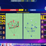 GoalPoint-Liverpool-Rangers-Champions-League-202223-pass-network