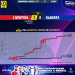 GoalPoint-Liverpool-Rangers-Champions-League-202223-xG