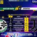 GoalPoint-Maccabi-Haifa-Juventus-Champions-League-202223-90m