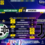 GoalPoint-Maccabi-Haifa-Juventus-Champions-League-202223-90m