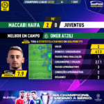GoalPoint-Maccabi-Haifa-Juventus-Champions-League-202223-MVP
