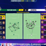GoalPoint-Maccabi-Haifa-Juventus-Champions-League-202223-pass-network