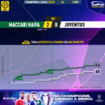 GoalPoint-Maccabi-Haifa-Juventus-Champions-League-202223-xG