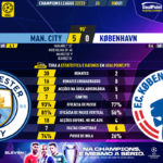 GoalPoint-Man-City-Copenhagen-Champions-League-202223-90m