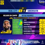 GoalPoint-Man-City-Copenhagen-Champions-League-202223-MVP