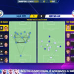 GoalPoint-Man-City-Copenhagen-Champions-League-202223-pass-network