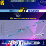 GoalPoint-Man-City-Copenhagen-Champions-League-202223-xG