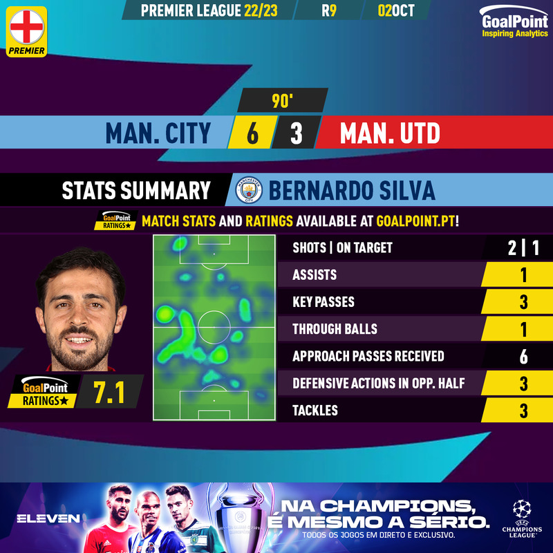 GoalPoint-Man-City-Man-Utd-English-Premier-League-202223-Bernardo
