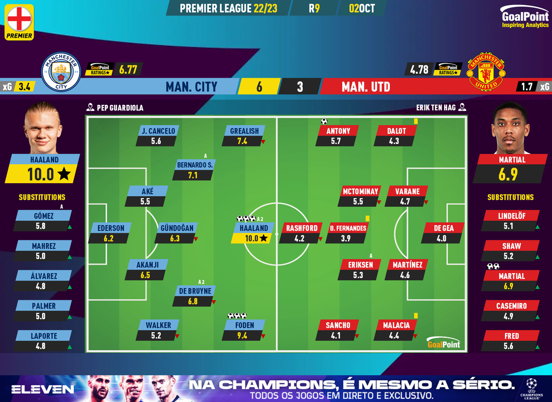 Manchester United empata e isola-se no segundo lugar da Liga inglesa - MMO