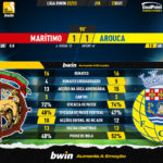 GoalPoint-Maritimo-Arouca-Liga-Bwin-202223-90m