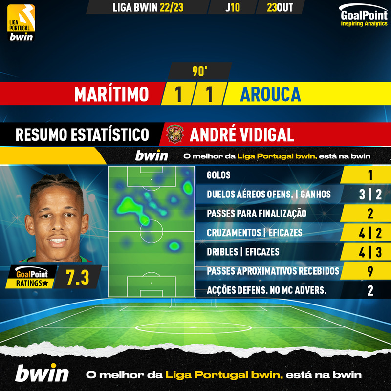 GoalPoint-Maritimo-Arouca-Liga-Bwin-202223-André-Vidigal