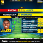 GoalPoint-Maritimo-Arouca-Liga-Bwin-202223-MVP