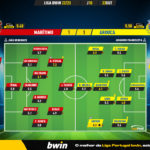 GoalPoint-Maritimo-Arouca-Liga-Bwin-202223-Ratings