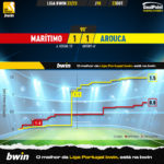 GoalPoint-Maritimo-Arouca-Liga-Bwin-202223-xG