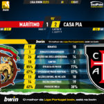 GoalPoint-Maritimo-Casa-Pia-Liga-Bwin-202223-90m