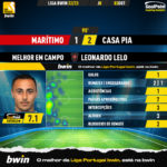 GoalPoint-Maritimo-Casa-Pia-Liga-Bwin-202223-MVP