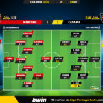 GoalPoint-Maritimo-Casa-Pia-Liga-Bwin-202223-Ratings