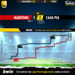 GoalPoint-Maritimo-Casa-Pia-Liga-Bwin-202223-xG
