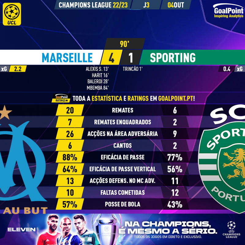 GoalPoint-Marseille-Sporting-Champions-League-202223-90m