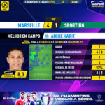 GoalPoint-Marseille-Sporting-Champions-League-202223-MVP