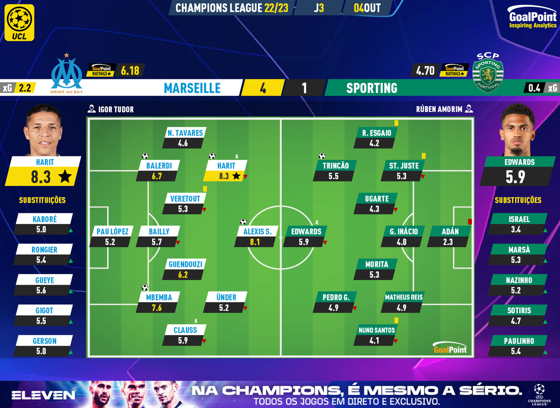 GoalPoint-Marseille-Sporting-Champions-League-202223-Ratings