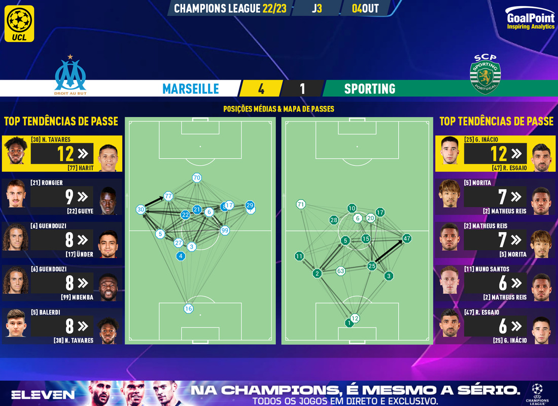 GoalPoint-Marseille-Sporting-Champions-League-202223-pass-network