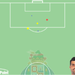 GoalPoint-Mehdi-Taremi-Brugge-Porto-Shots-xG-UCL-202223